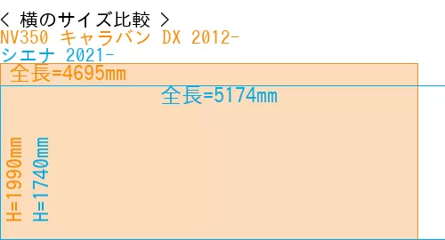 #NV350 キャラバン DX 2012- + シエナ 2021-